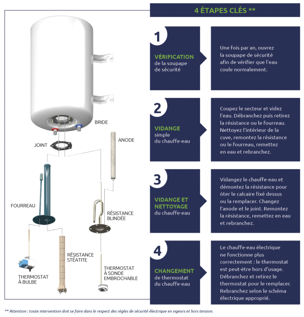 Comment entretenir mon chauffeeau ? Cotherm — free download